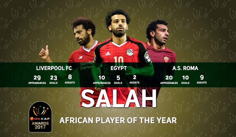 Exclusive: Mohammed Salad Wins African Player of the Year Award