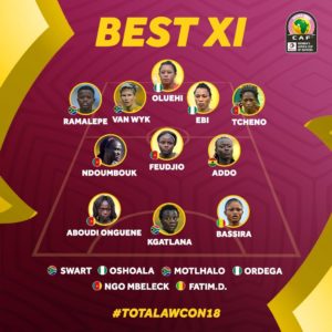 AWCON 2018: Ebi, Oluehi Named In Team Of The Tournament