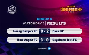 NWFL Championship Group A: Ibom Angels, Oasis FC Maintains Unbeaten Run