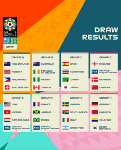 FIFA WWC 2023: Super Falcons draw co-host Australia and Canada in group B