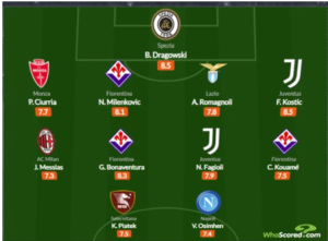 Osimhen Makes Serie A Team Of The Week