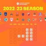 Euroleague Winner 2022/2023 Preview