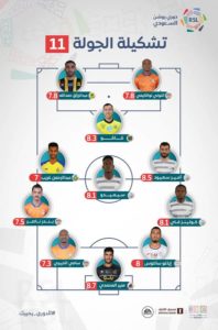 Saudi Pro League: Nwakaeme makes team of the week list