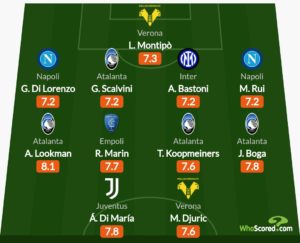 Lookman makes whoscored.com Serie A best 11 for January