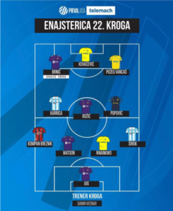 Abraham Nwankwo makes Team of Week for his Slovenian Club