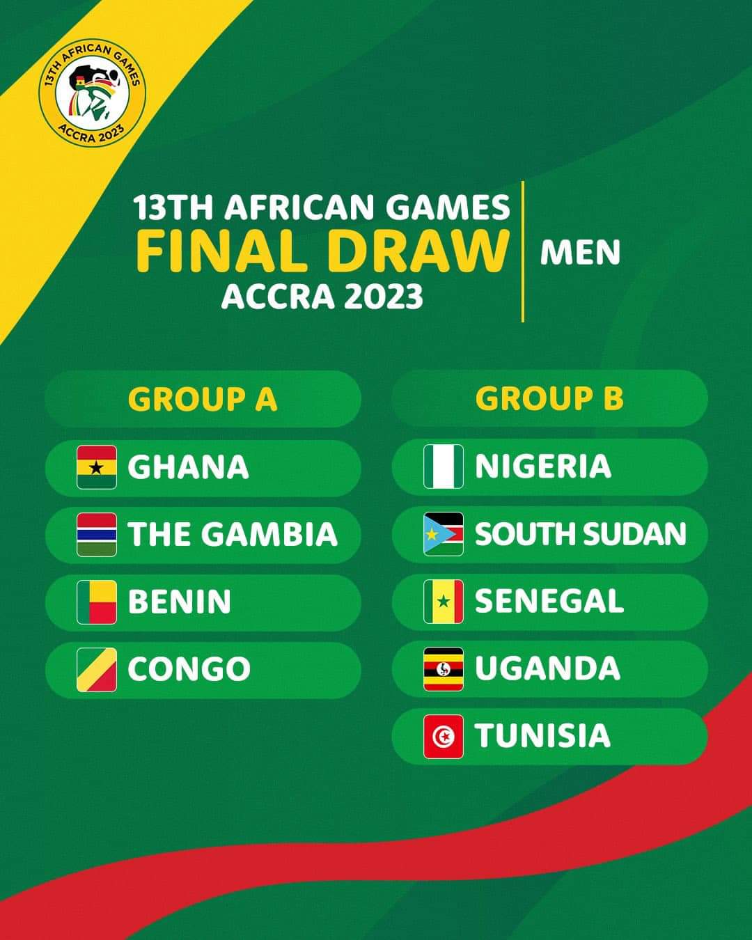 African Games 2023: Team Nigeria drawn in group B in men, Women categories