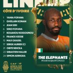 AFCON 2023: Slight different Cote D'Ivoire team against Super Eagles in the final compared to group stage