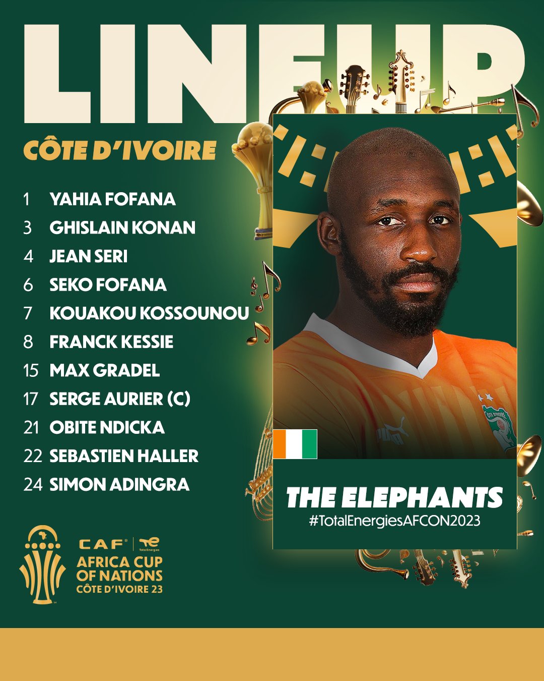 AFCON 2023: Slight different Cote D'Ivoire team against Super Eagles in the final compared to group stage