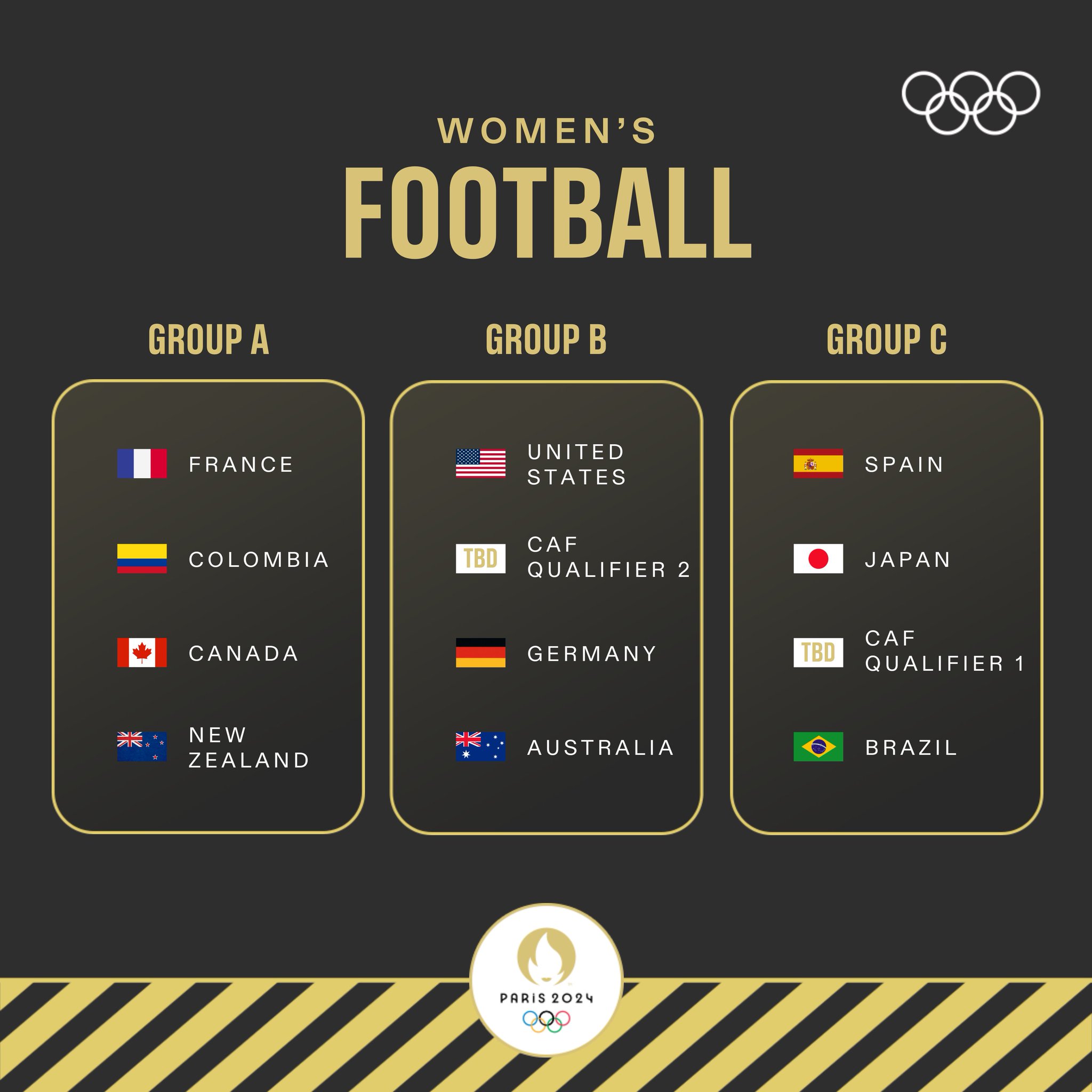 Paris 2024 Draw: Tough Olympic group stage await Nigeria or South Africa