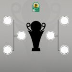 CAF Confederations Cup: Rivers United to play USMA as CAF release draw