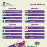 U-17 Women's World Cup: Flamingos face host nation in Group A