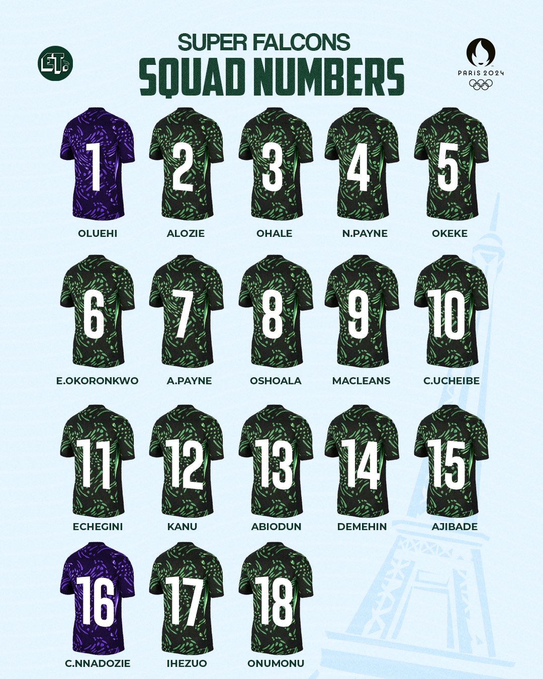 Paris 2024: Super Falcons' squad numbers revealed